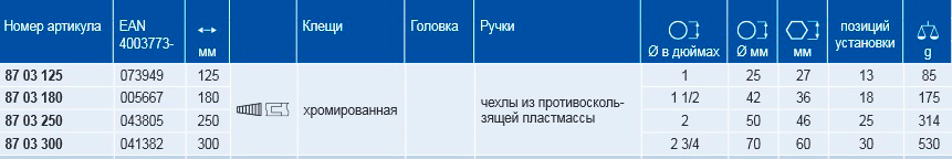 Высокотехнологичные сантехнические клещи Cobra® KNIPEX Высокотехнологичные сантехнические клещи Cobra® KNIPEX