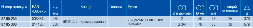 Высокотехнологичные сантехнические клещи Cobra® KNIPEX Высокотехнологичные сантехнические клещи Cobra® KNIPEX